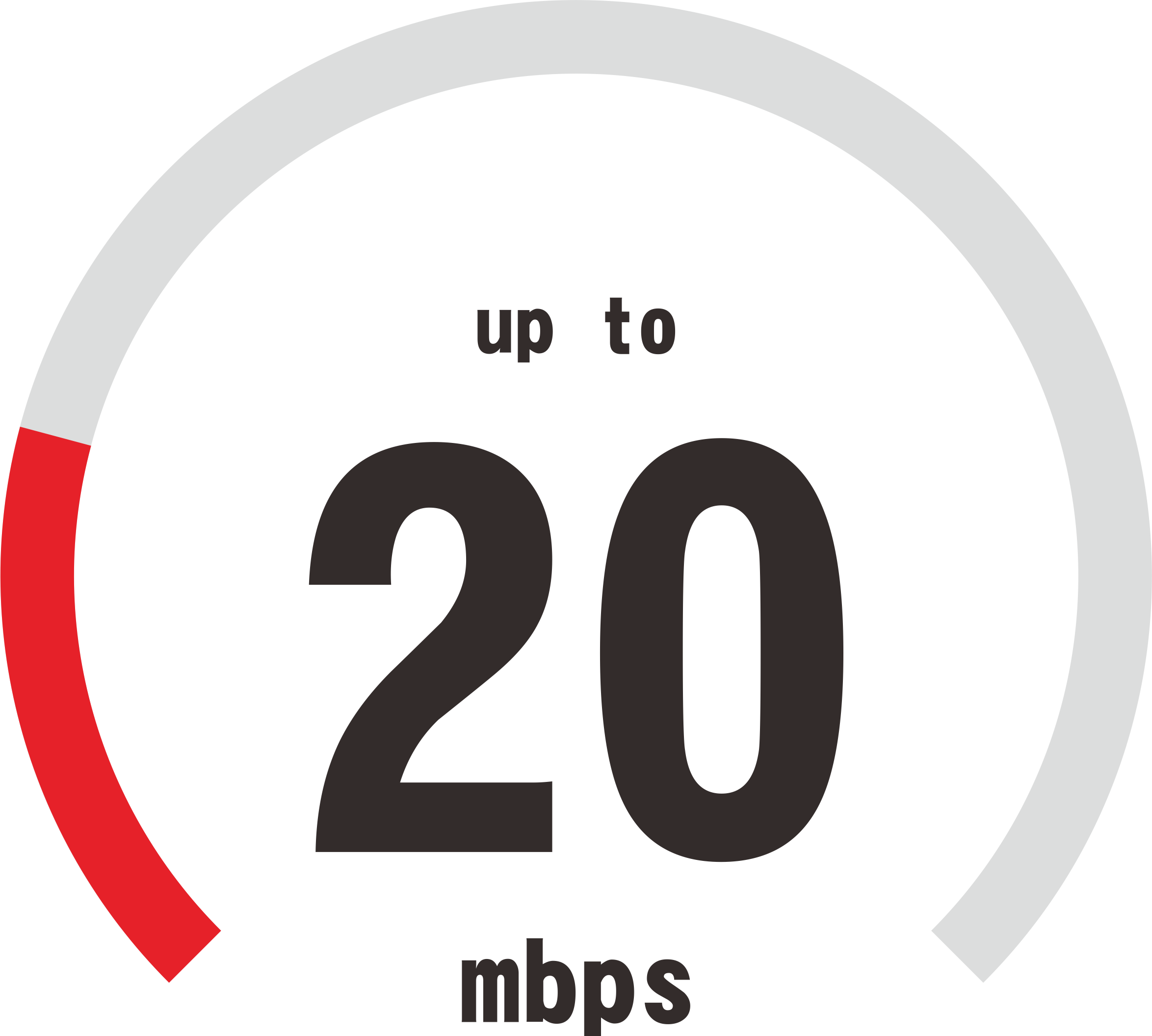 Gambar Paket EZnet - 20 Mbps